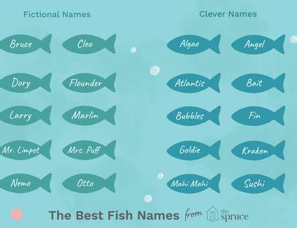 fish t|Common Fish Names Beginning With the Letter T.